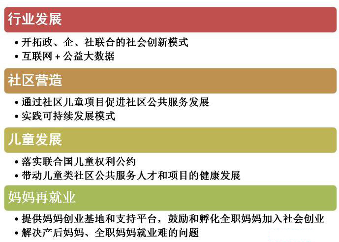 2016全国两会谈建立儿童友好社区